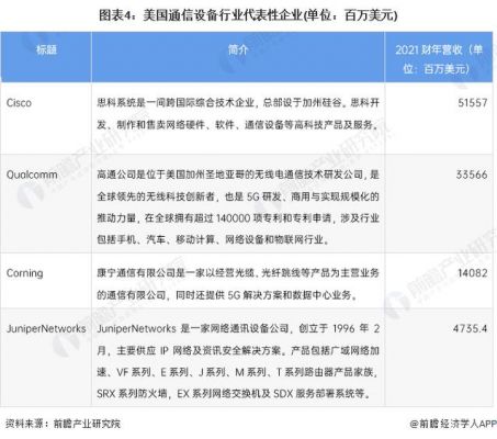 世界通讯设备公司排名(通讯设备制造商全球排名)-图1 世界通讯设备公司排名(通讯设备制造商全球排名)-图1