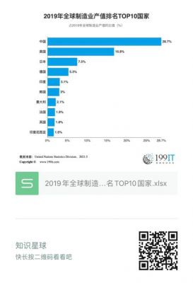 世界通讯设备公司排名(通讯设备制造商全球排名)-图3 世界通讯设备公司排名(通讯设备制造商全球排名)-图3