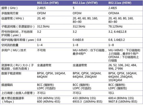 802.11ax标准简介（80211b标准）