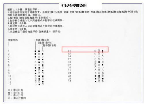 mp288怎么校准(mp288打印头对齐方法)-图1 mp288怎么校准(mp288打印头对齐方法)-图1
