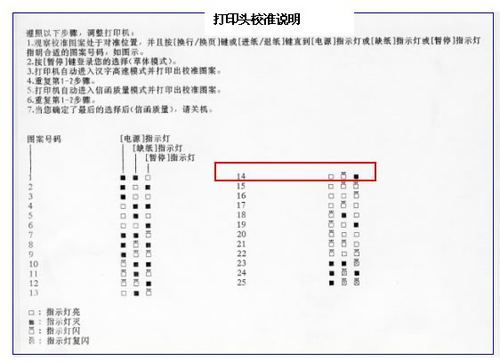 mp288怎么校准（mp288打印头对齐方法）