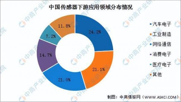 移动智能设备年龄分布（中国移动智能够家居设备接入的标准化协议为）-图1