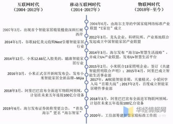 移动智能设备年龄分布（中国移动智能够家居设备接入的标准化协议为）-图2
