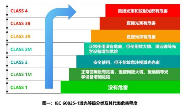 激光设备制造污染(激光设备主要危害因素)-图3 激光设备制造污染(激光设备主要危害因素)-图3