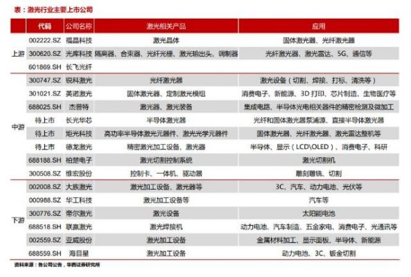 激光设备制造污染(激光设备主要危害因素)-图1 激光设备制造污染(激光设备主要危害因素)-图1