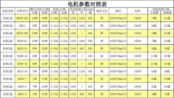 电机功率等级标准(电机的功率等级)-图1 电机功率等级标准(电机的功率等级)-图1