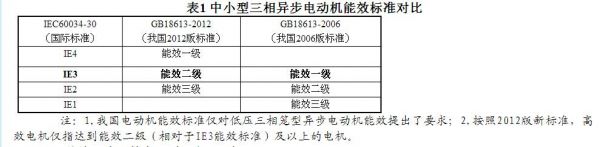 电机功率等级标准(电机的功率等级)-图2 电机功率等级标准(电机的功率等级)-图2