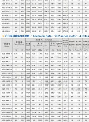 电机功率等级标准(电机的功率等级)-图3 电机功率等级标准(电机的功率等级)-图3