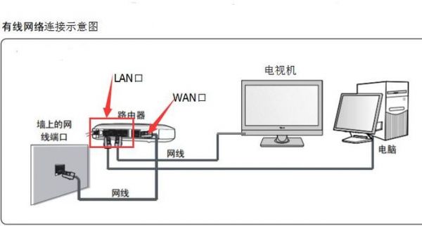 主机连接路由器连接哪个口（主机连接路由器的网线是什么样的）-图2