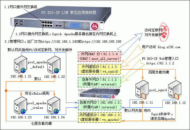 网络负载平衡设备（虚拟机网络负载平衡实验）-图1