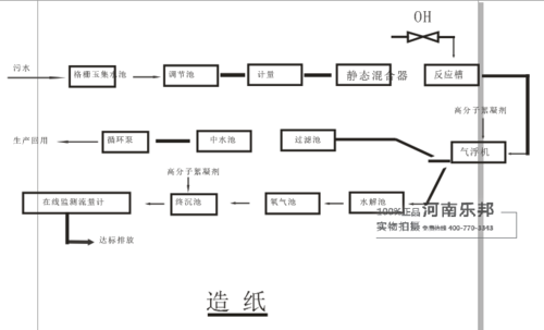 标准pmos工艺流程（pam生产工艺）-图2