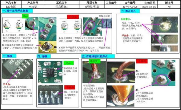 焊点返修标准(焊点返修标准规范)-图1 焊点返修标准(焊点返修标准规范)-图1