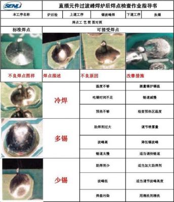 焊点返修标准(焊点返修标准规范)-图3 焊点返修标准(焊点返修标准规范)-图3