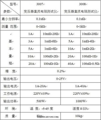 导通直流电阻测试标准值(导体直流电阻值)-图2 导通直流电阻测试标准值(导体直流电阻值)-图2