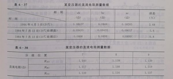 导通直流电阻测试标准值(导体直流电阻值)-图1 导通直流电阻测试标准值(导体直流电阻值)-图1