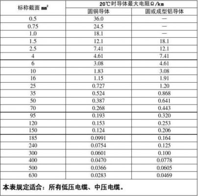 导通直流电阻测试标准值(导体直流电阻值)-图3 导通直流电阻测试标准值(导体直流电阻值)-图3
