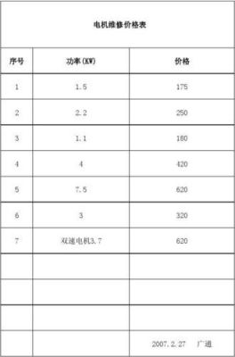 电机重绕收费标准（电机重新绕线多少钱一台）