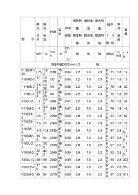 电机分类标准（电机分类及选型）
