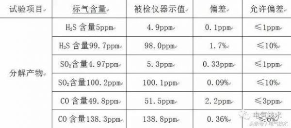 sf6气体标准霜点（sf6气体行标国标）