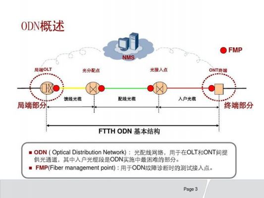 odn标准的简单介绍-图1 odn标准的简单介绍-图1