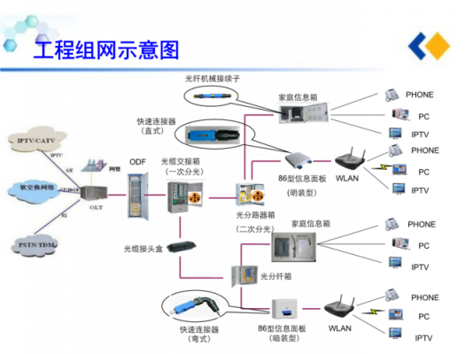 odn标准的简单介绍-图3 odn标准的简单介绍-图3