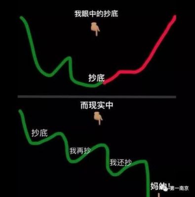 专业抄底设备(什么是抄底技术)-图2 专业抄底设备(什么是抄底技术)-图2