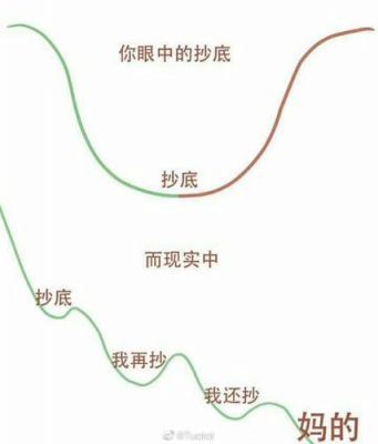 专业抄底设备(什么是抄底技术)-图1 专业抄底设备(什么是抄底技术)-图1