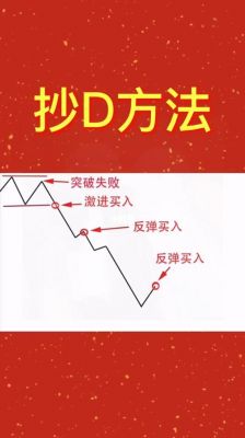 专业抄底设备(什么是抄底技术)-图3 专业抄底设备(什么是抄底技术)-图3