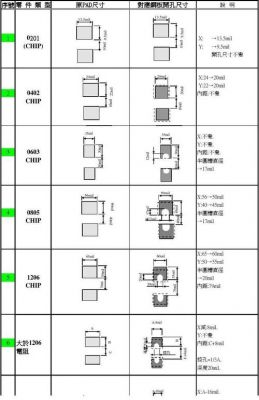 焊盘间脚距最小标准（焊盘间距小于0254）