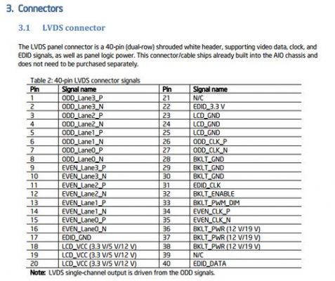 lvds的国际标准（lvds_sel）