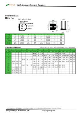 电解电容的标准尺寸（直插电解电容封装尺寸）-图1