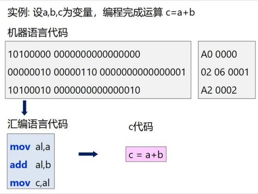汇编怎么学(汇编语言怎么学)-图3 汇编怎么学(汇编语言怎么学)-图3
