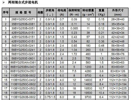 包含步进电机平滑运行的标准的词条-图1