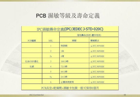 pcb烘烤时间标准（IPC关于pcb烘烤的标准）-图3