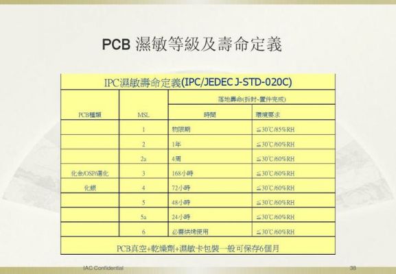 pcb烘烤时间标准(IPC关于pcb烘烤的标准)-图3 pcb烘烤时间标准(IPC关于pcb烘烤的标准)-图3