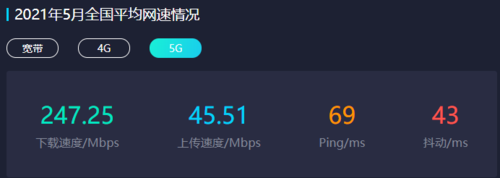 5g标准谁胜出(5g标准网速)-图2 5g标准谁胜出(5g标准网速)-图2