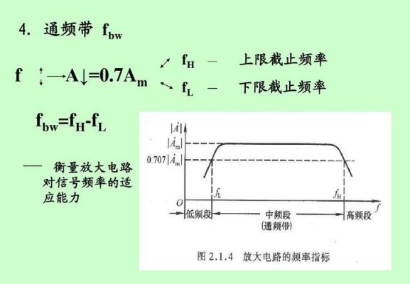 怎么计算通频带（如何计算通频带宽度）