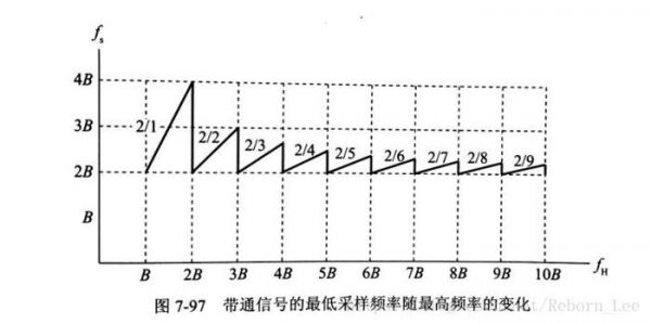 怎么计算通频带（如何计算通频带宽度）-图3