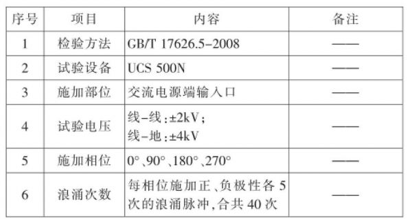 led电源浪涌电流标准（led电源浪涌电流标准规范）-图1