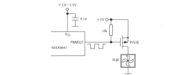 ds风扇控制传感器测量标准值（风扇转速传感器工作原理）-图2