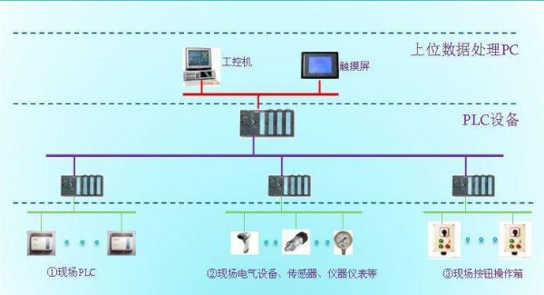 智能设备网（智能设备网络编码）-图1