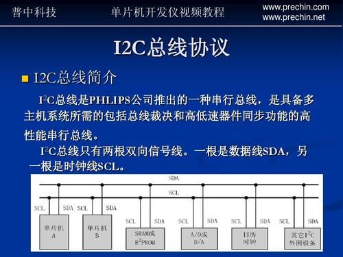 i2c总线协议标准速率（单片机i2c总线协议）-图1