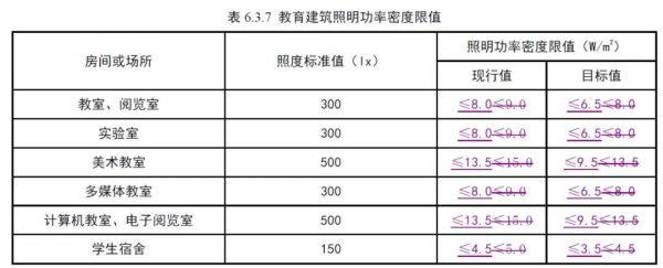 驱动光源灯饰行业标准（灯具驱动标准）