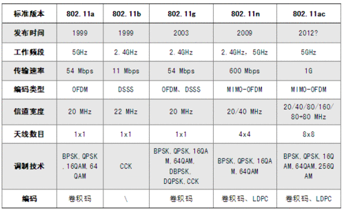 wifi信号国家标准（中国wifi信号强度标准）-图2