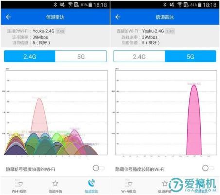 wifi信号国家标准（中国wifi信号强度标准）-图3