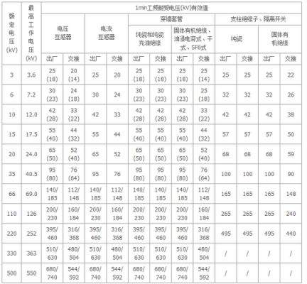 零地电压国家标准要求(零地电压偏高的主要原因)-图2 零地电压国家标准要求(零地电压偏高的主要原因)-图2