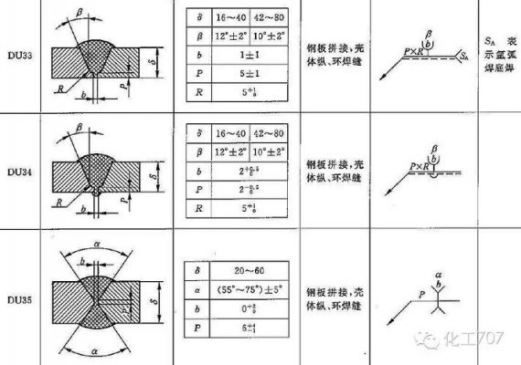 通孔焊接标准（通孔焊接标准有对裂缝的要求吗）