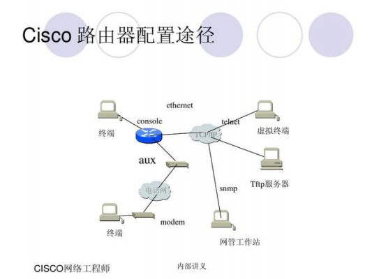 cisco网络设备详解（cisco网络技术）