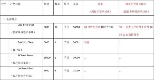 电子设备运转费用（电子设备运转费用包括哪些内容）