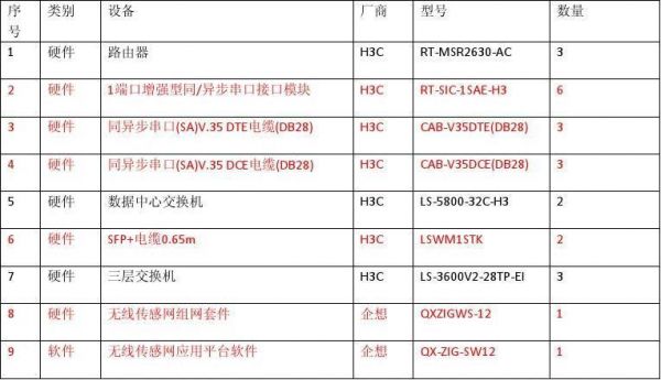 电子设备运转费用(电子设备运转费用包括哪些内容)-图2 电子设备运转费用(电子设备运转费用包括哪些内容)-图2